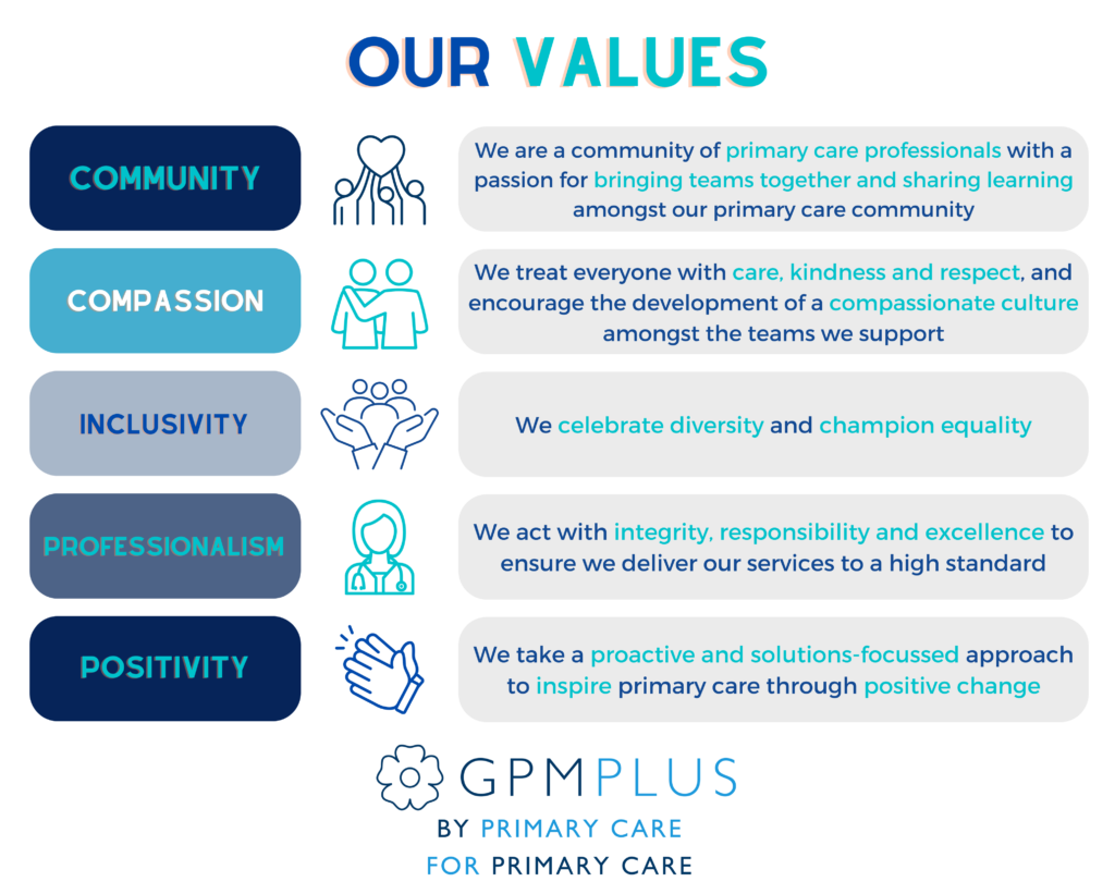 CIC values